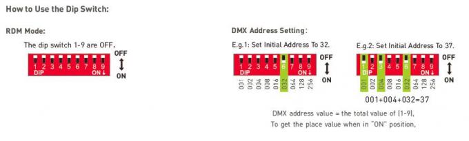 เอาต์พุต 12Vdc 75W 0 ~ 100% PWM Digital Dimming DMX LED Driver 100-240Vac Input 4