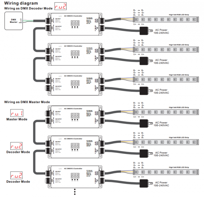 แรงดันสูง IP67 กันน้ำ RGB 3 CH DMX512 LED Strip Controller 100 - 240V อินพุตและเอาต์พุต 2