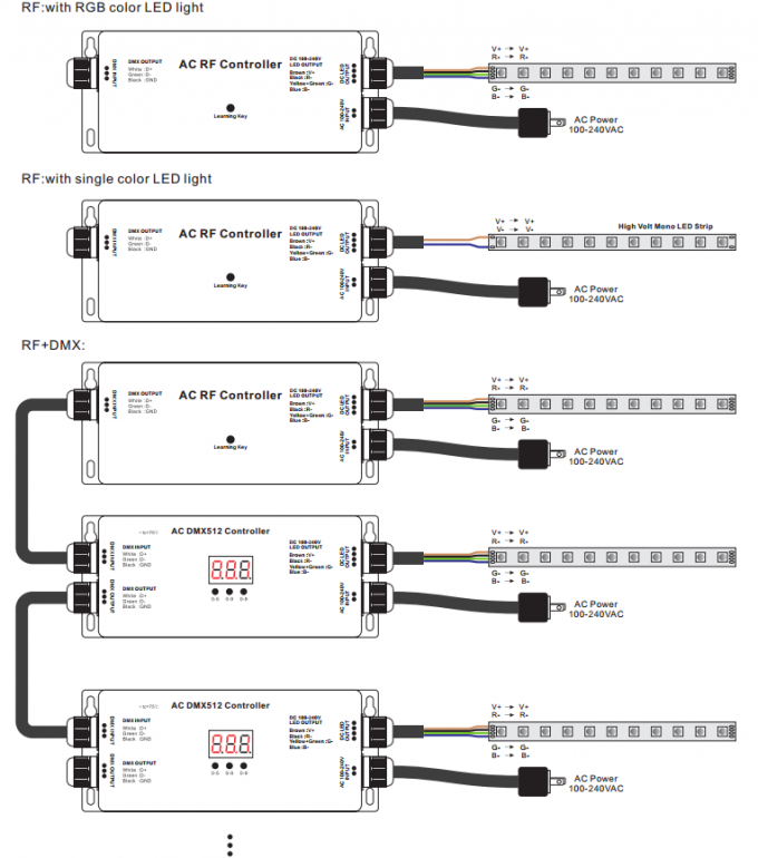 ตัวควบคุม RF - DMX LED Strip แรงสูง, ตัวถอดรหัส Dmx 3 ช่อง RGB สูงสุด 5A IP67 2