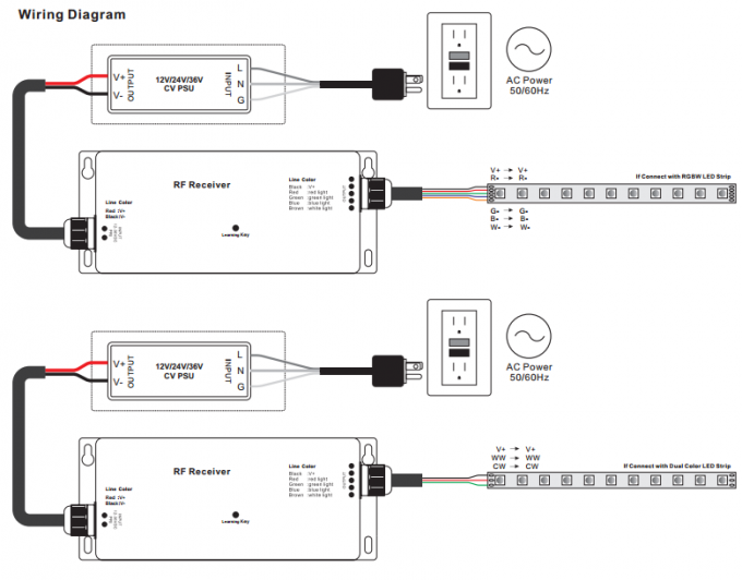 12 - 36VDC 4 ช่องสัญญาณ LED Controller, RF RGBW Led Light Controller หลายโซนฟังก์ชั่น 2