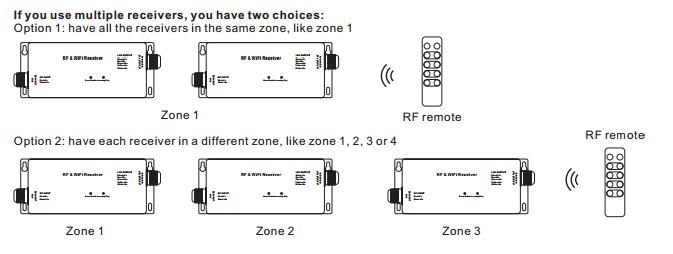 RF & WiFi RGBW LED Controller 4 ช่อง CV หรือ CC เอาต์พุตรับประกัน 5 ปี 3