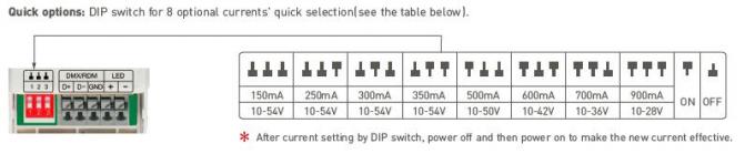 0 / 1 ~ 10V CV DMX512 ไดร์เวอร์ LED หรี่แสงได้ PWM ลดแสงดิจิตอล 200-240Vac Input 4