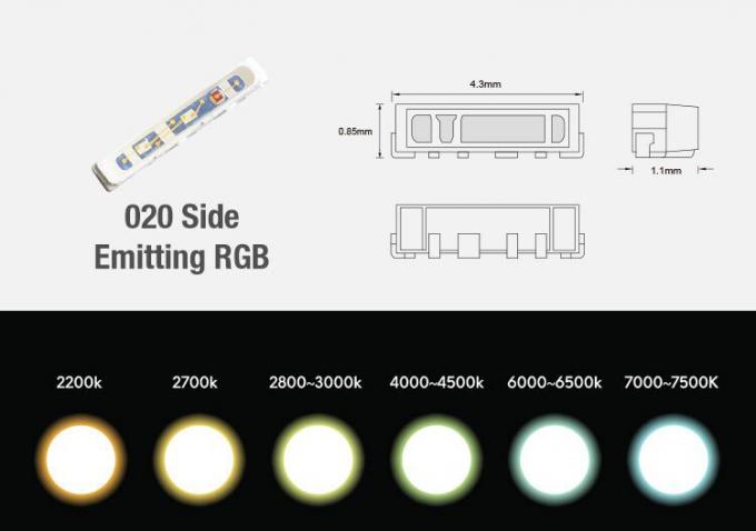 ไฟแถบกาวในตัวแบบเดี่ยว / RGB LED SMD 020 High CRI90 24VDC Side Emitting 1